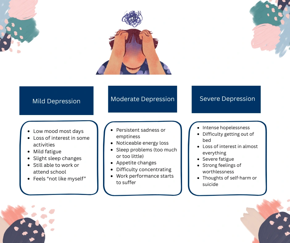Depression Symptoms: Mild, Moderate, Severe  