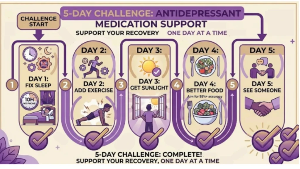 Antidepressants Medication Support