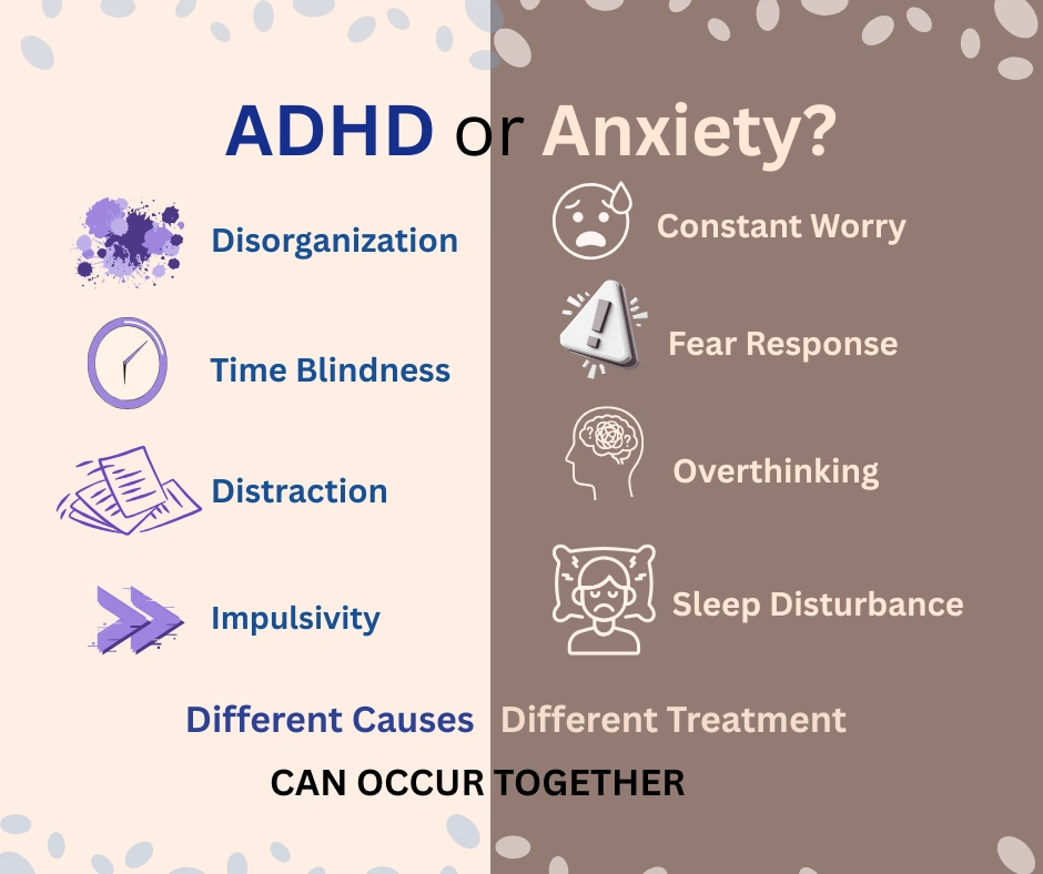 AHDH and Anxiety symptoms