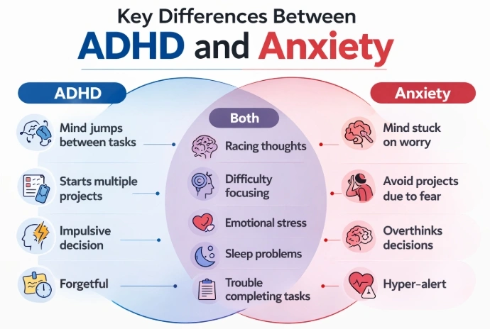 Key Differences between ADHD and Anxiety at Beautiful Minds Psychiatric Frisco, TX