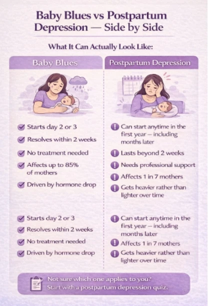 Baby Blues vs Postpartum Depression