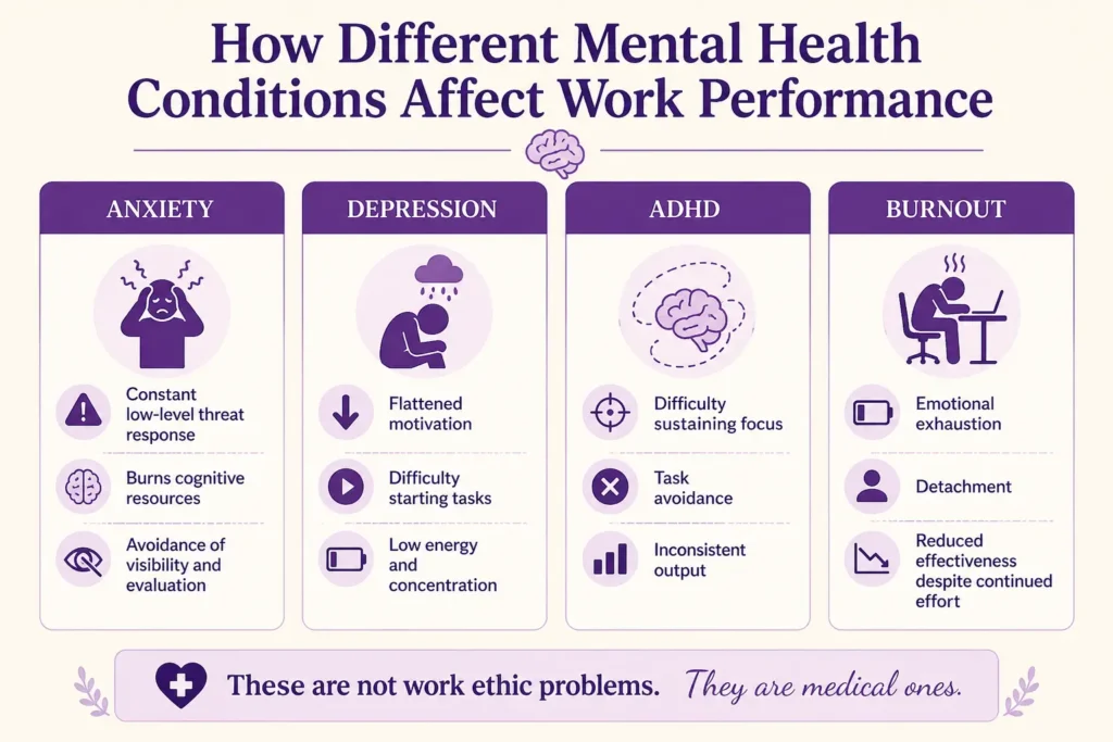 Different Mental Health Affect Your Work Performance