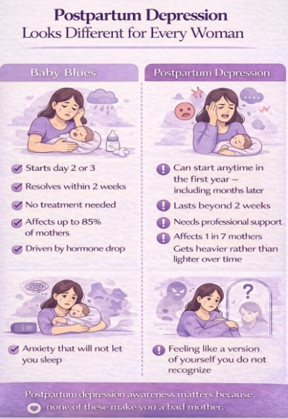 Postpartum Depression Looks different for every Women