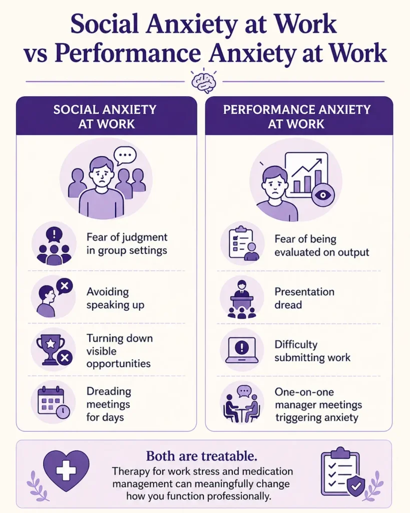 Social Anxiety at Work