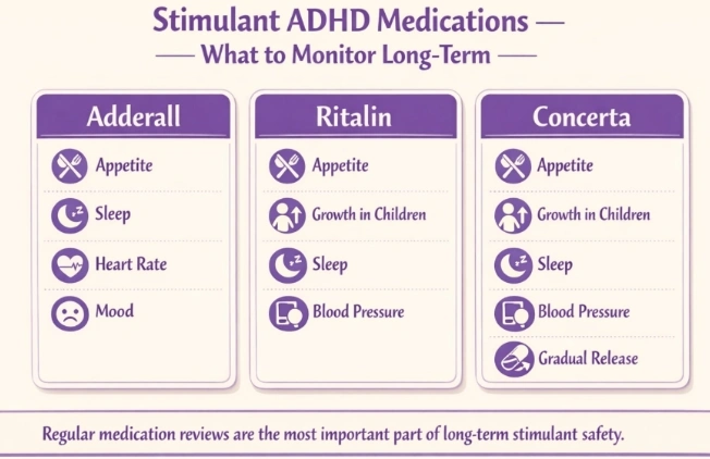 Stimulant ADHD Medication