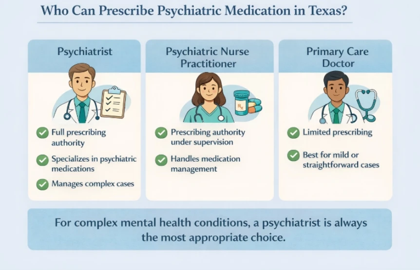 Who can Prescribe Psychiatric Medication