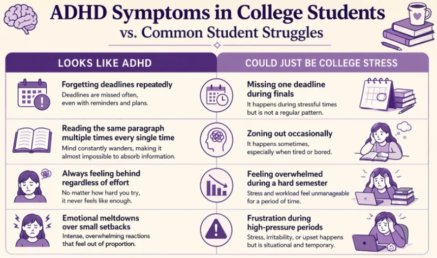ADHD Symptoms in College Students