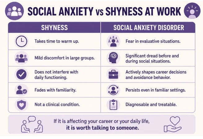 Social Anxiety VS Shyness at Work