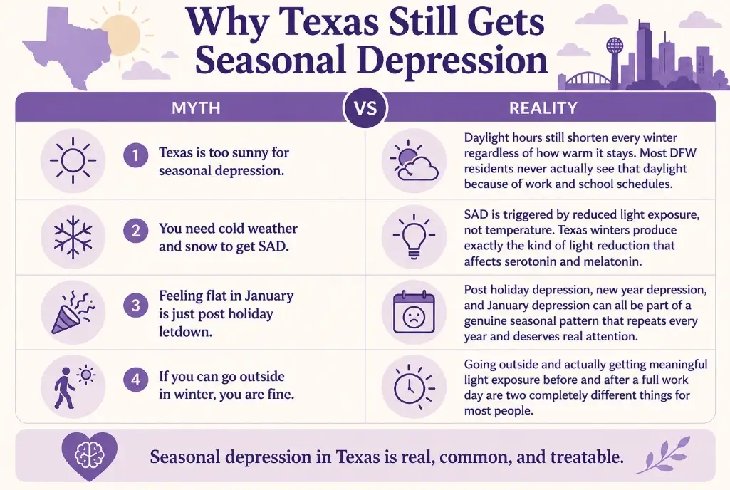 Why Texas Still Gets Seasonal Depression