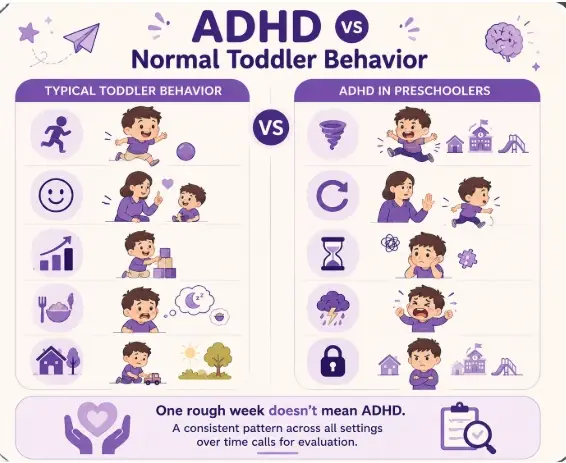 ADHD vs Normal Toddler Behaviour