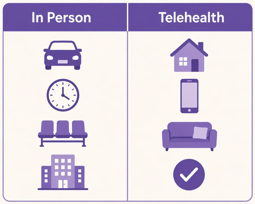 In person vs telehealth comparison