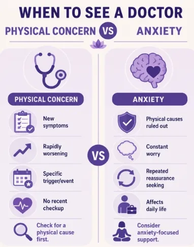 Physical concern vs Anxiety