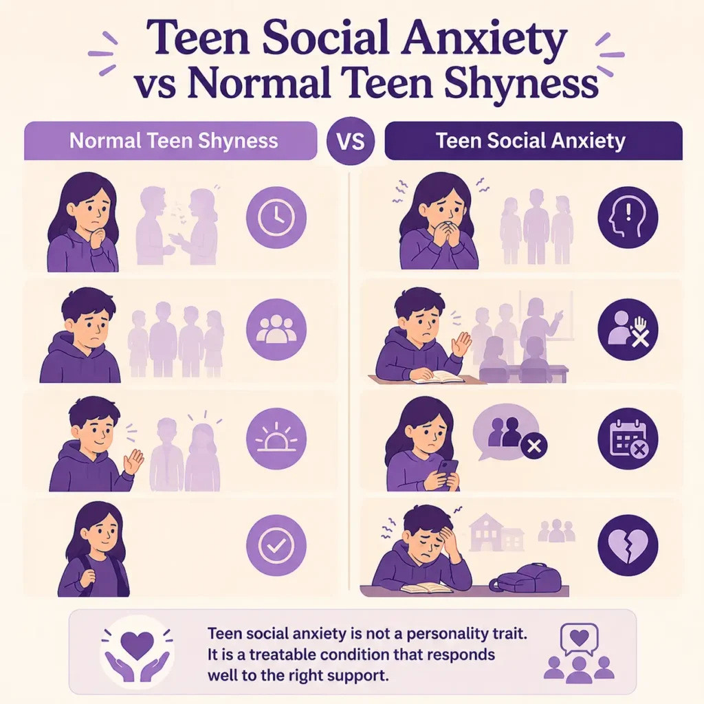 Teen shyness vs social anxiety