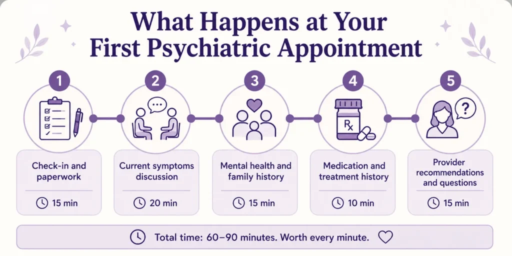 First psychiatric appointment_ what to expect