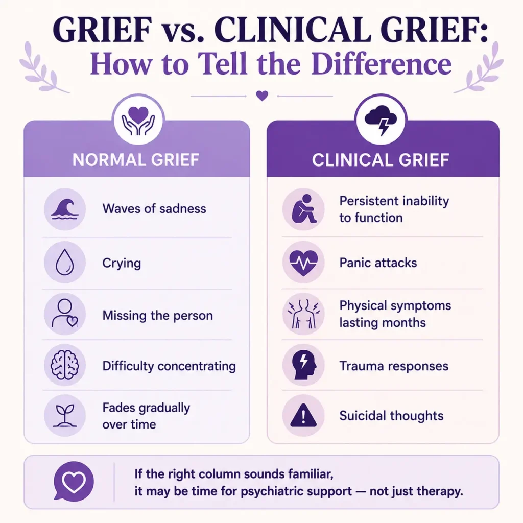 Grief and clinical grief difference