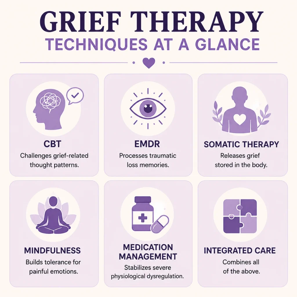 Grief therapy techniques