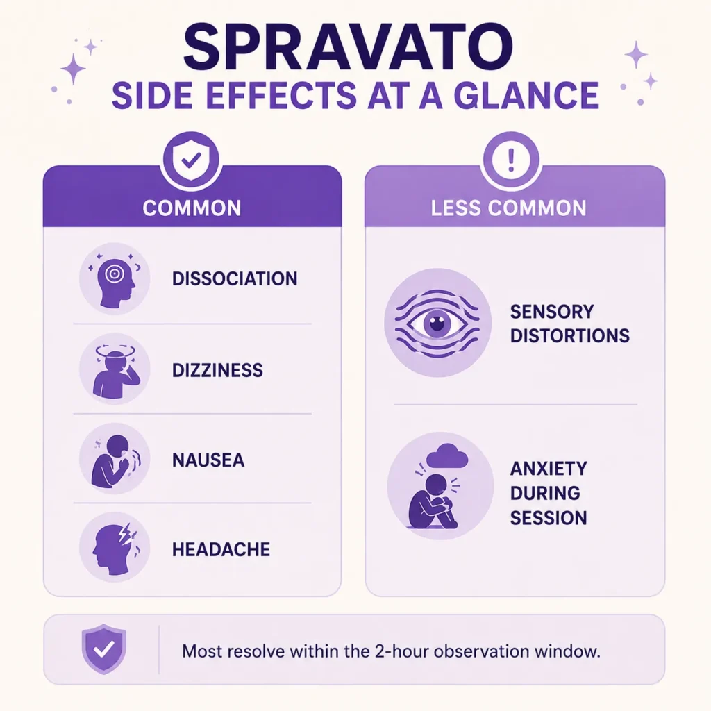 Side Effects of Spravato