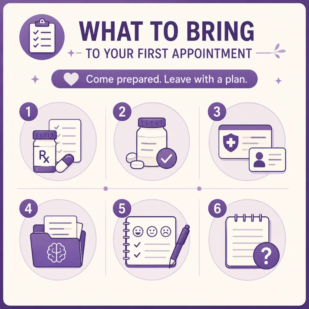 What to bring to your appointment