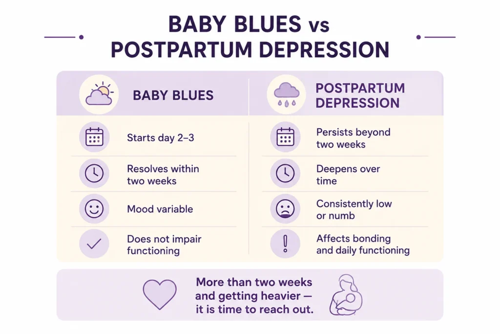 Baby Blues vs Postpartum Depression