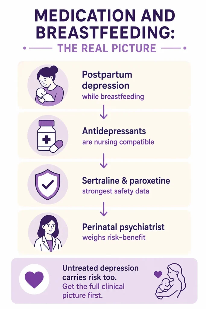 Medication and Breastfeeding