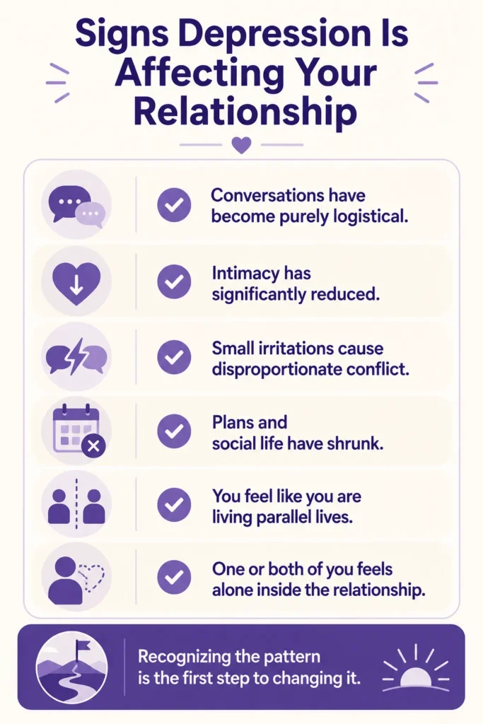 Signs depression is affecting Relationship