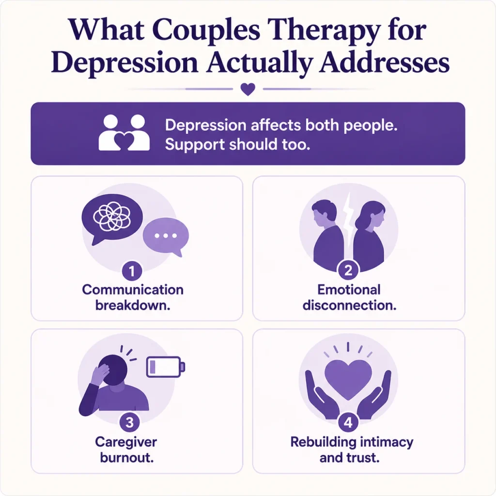 What couple therapy for depression actually address