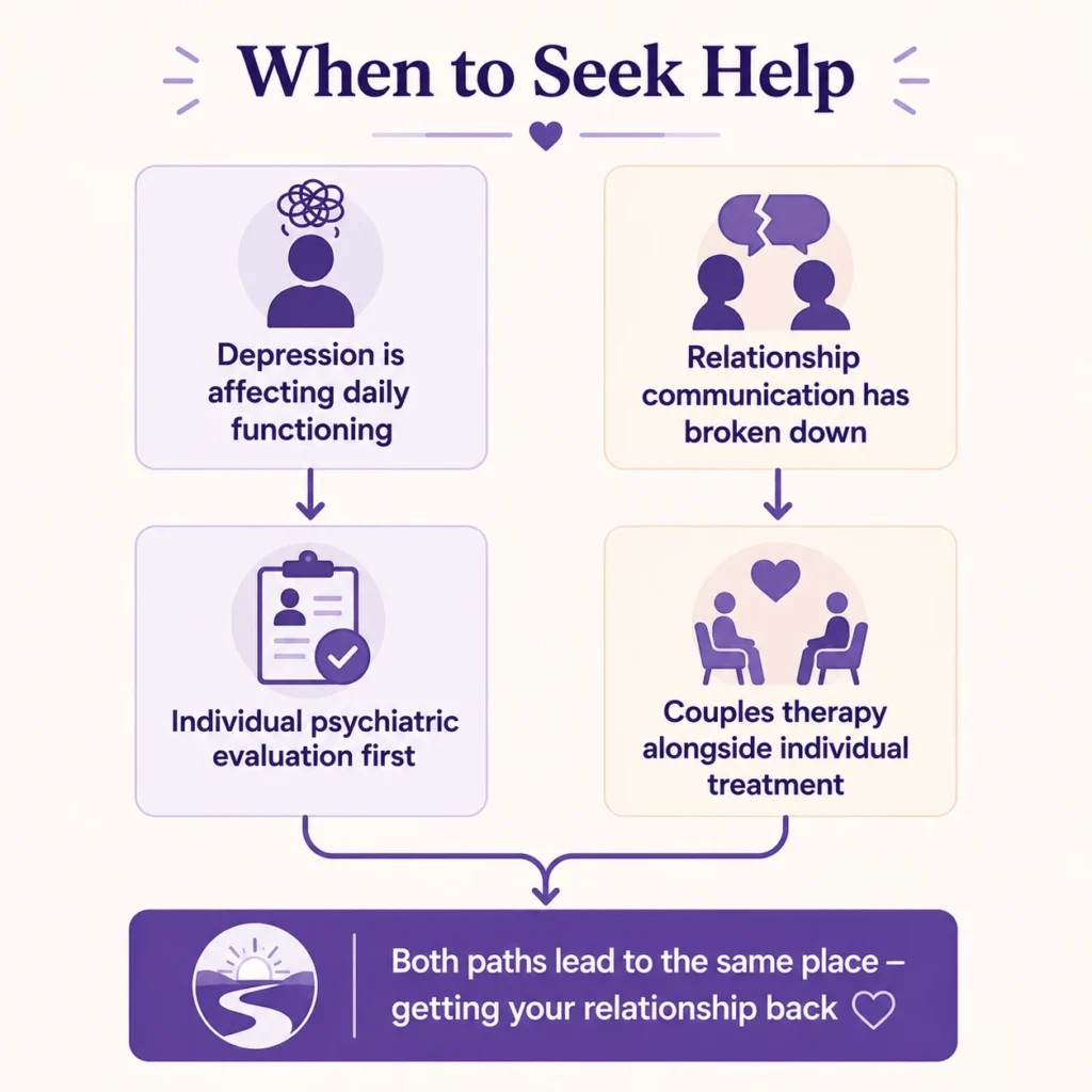 When to seek Help for depression