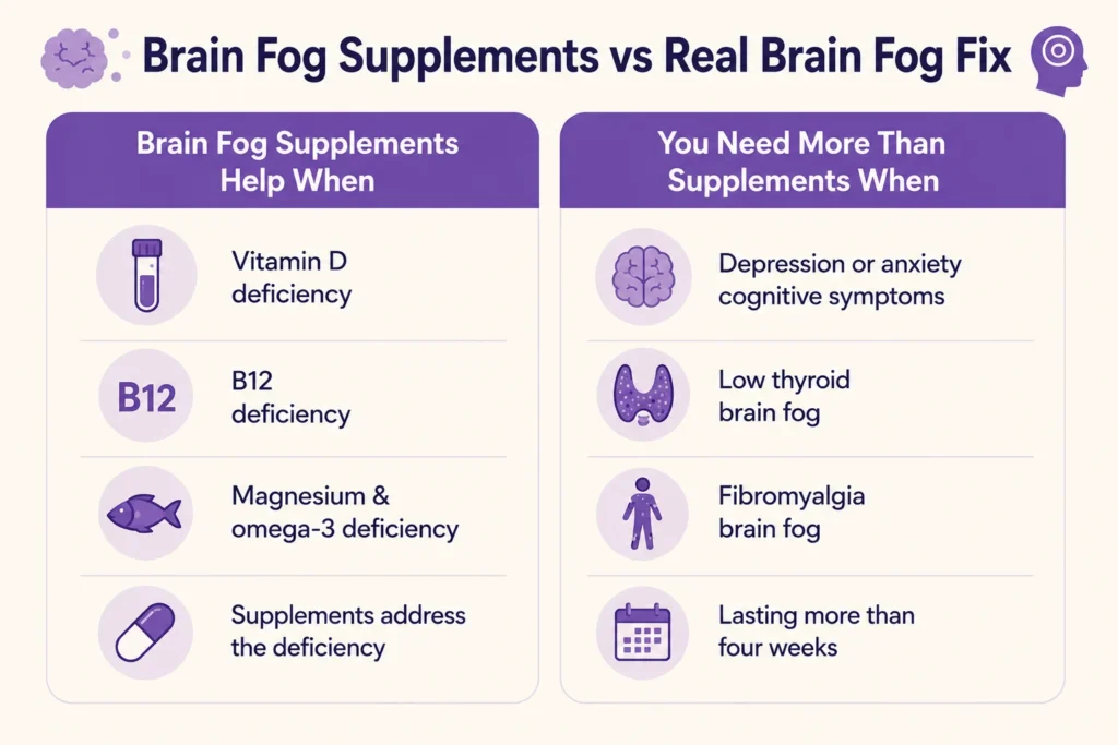 Brain Fog Supplements vs Real Brain Fog