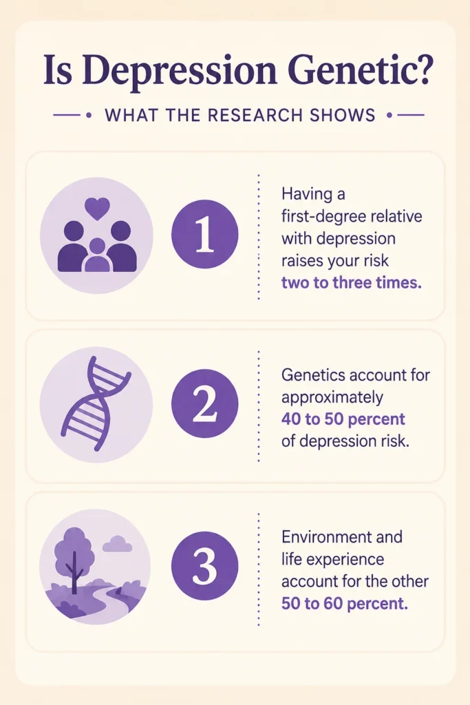 Is Depression Genetic?