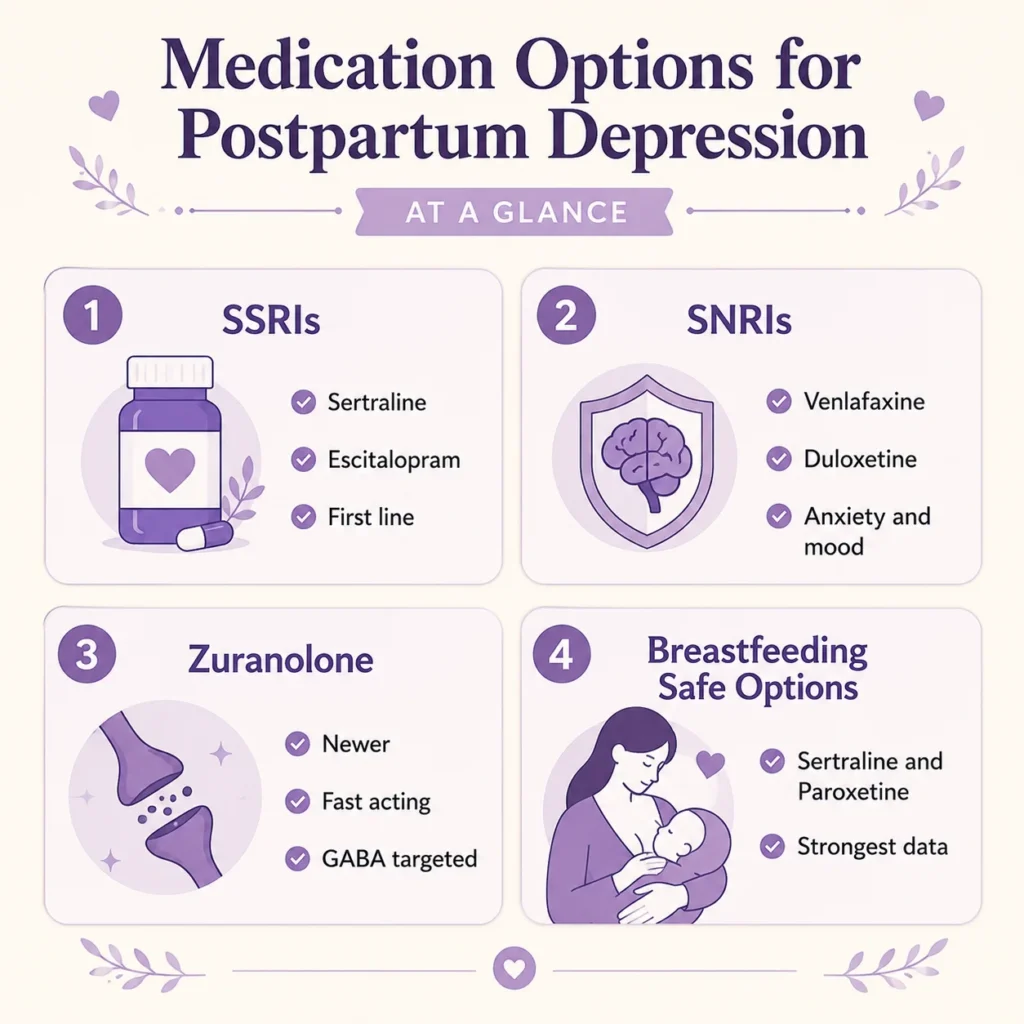 Medication Options for Postpartum Depression