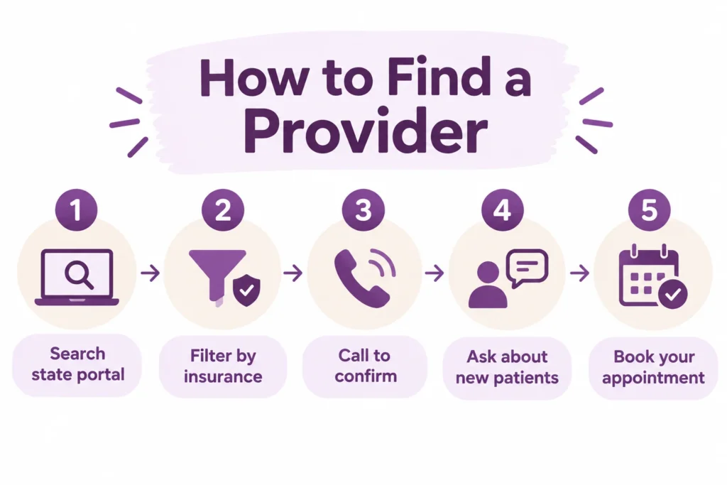 How to Find a Provider in 5 Steps