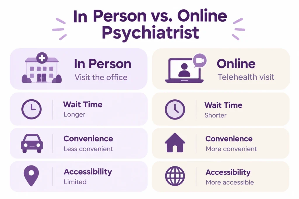 In-Person vs Online Psychiatrist Comparison