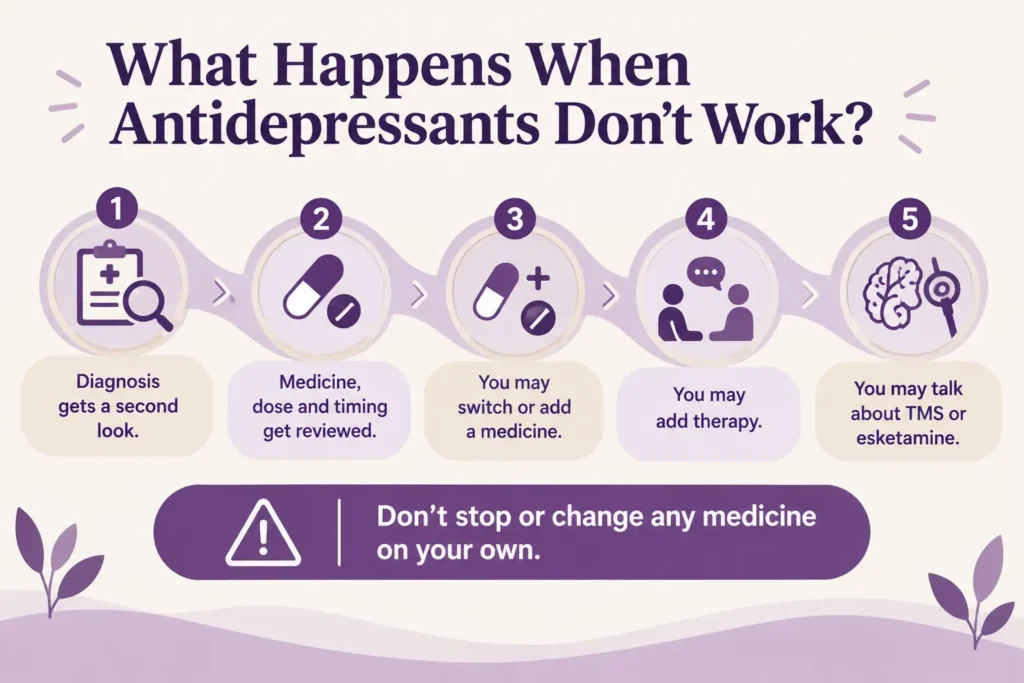 What Happens When Antidepressants Don't Work?